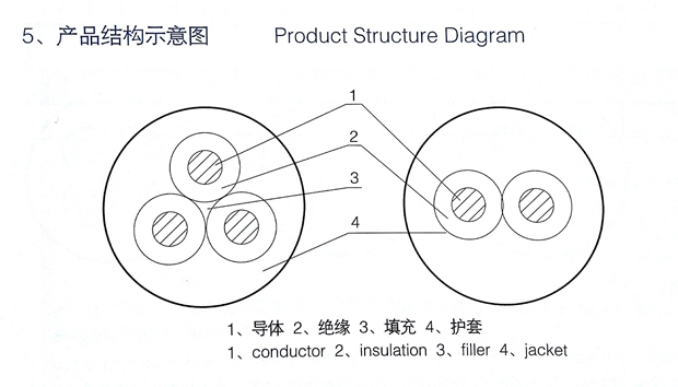 MYQ結構圖