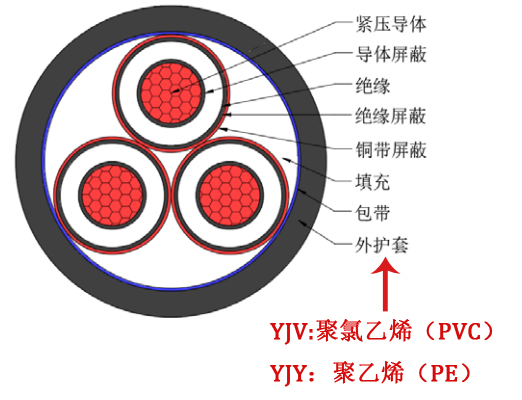 YJY YJV結構圖