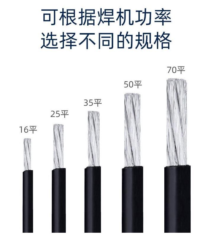 規格選擇
