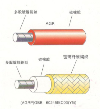 AGR高溫電纜結構圖